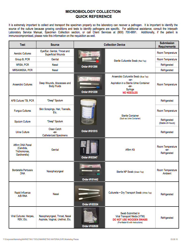 Microbiology Collection Quick Reference Interpath Labs