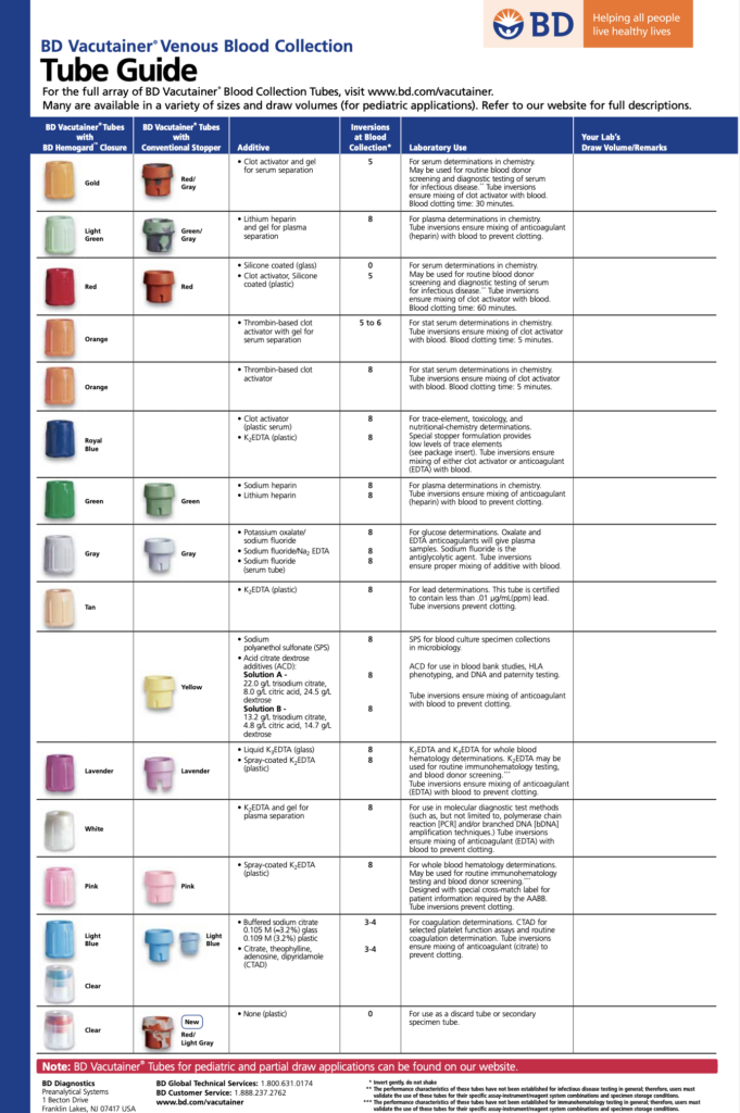 BD Vacutainer Venous Blood Collection Tube Guide