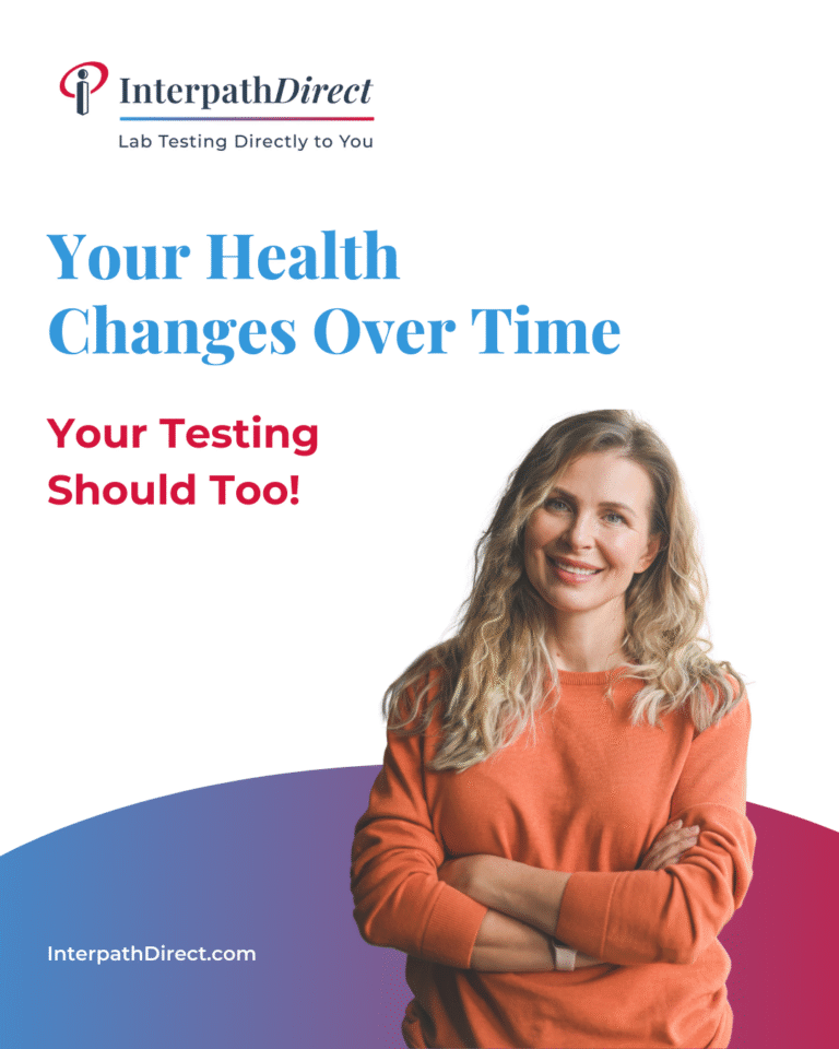 Womens Wellness panels