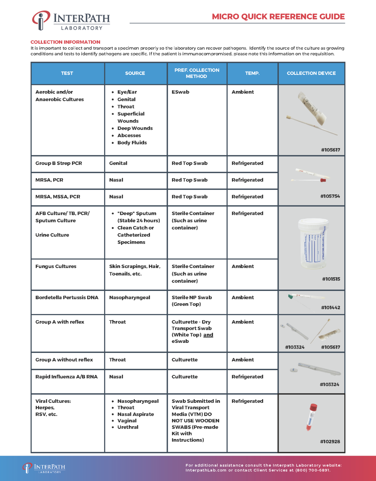 Accu Reference Lab Collection Reference Microbiology Collection Quick Reference Guide - Interpath Laboratory