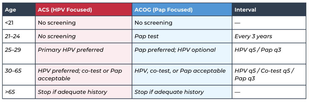 Cervical cancer screening guide