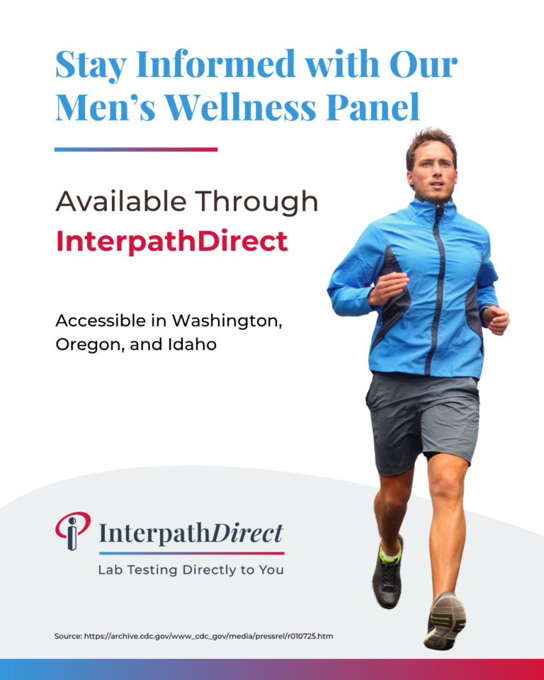 Men's Wellness Panel