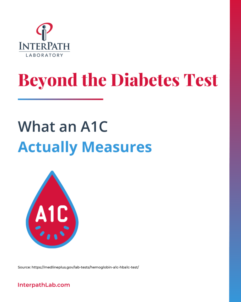 What an A1C Actually Measures