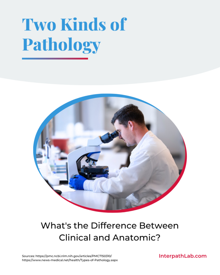 Poster about pathology with a scientist using a microscope; subtitle asks about clinical vs. anatomic pathology on InterpathLab.com.