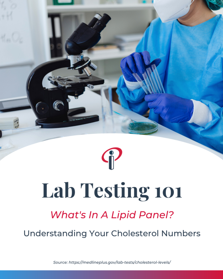what is a lipid panel